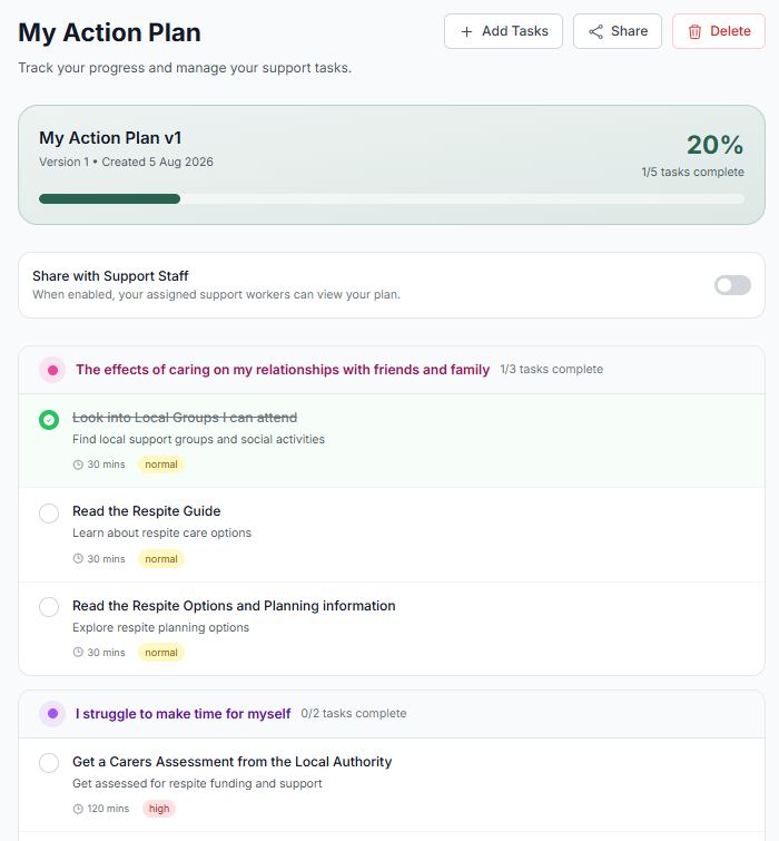 A My Action Plan screen at 20 percent complete, with a Share with Support Staff toggle and tasks grouped under the chosen areas.